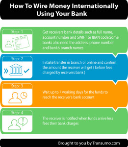 How to wire money overseas to a bank account with Transumo