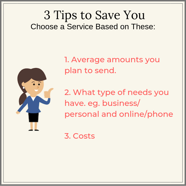 Top 7 Money Transfer Services (Uncovered & Compared)